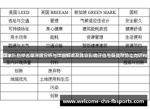 国家队伤停名单深度分析与详细解读及阵容影响评估与备战形势走向研判