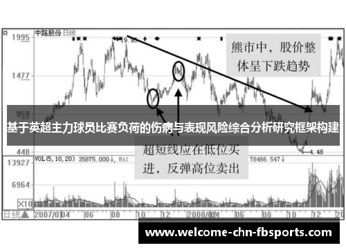 基于英超主力球员比赛负荷的伤病与表现风险综合分析研究框架构建