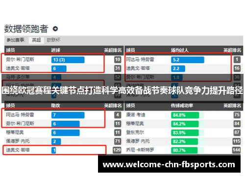 围绕欧冠赛程关键节点打造科学高效备战节奏球队竞争力提升路径