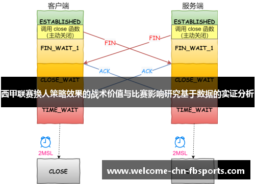 西甲联赛换人策略效果的战术价值与比赛影响研究基于数据的实证分析